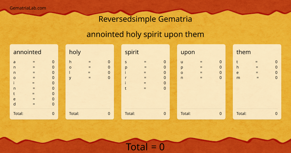 annointed holy spirit upon them in reversedsimple Gematria